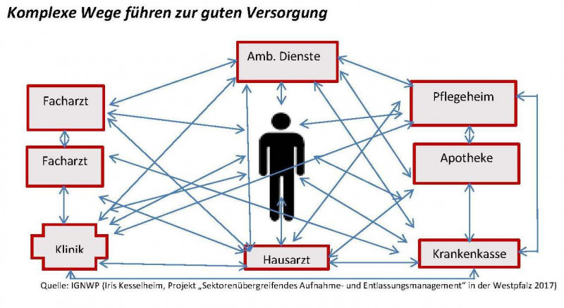 Aufnahme Und Entlassungsmanagement